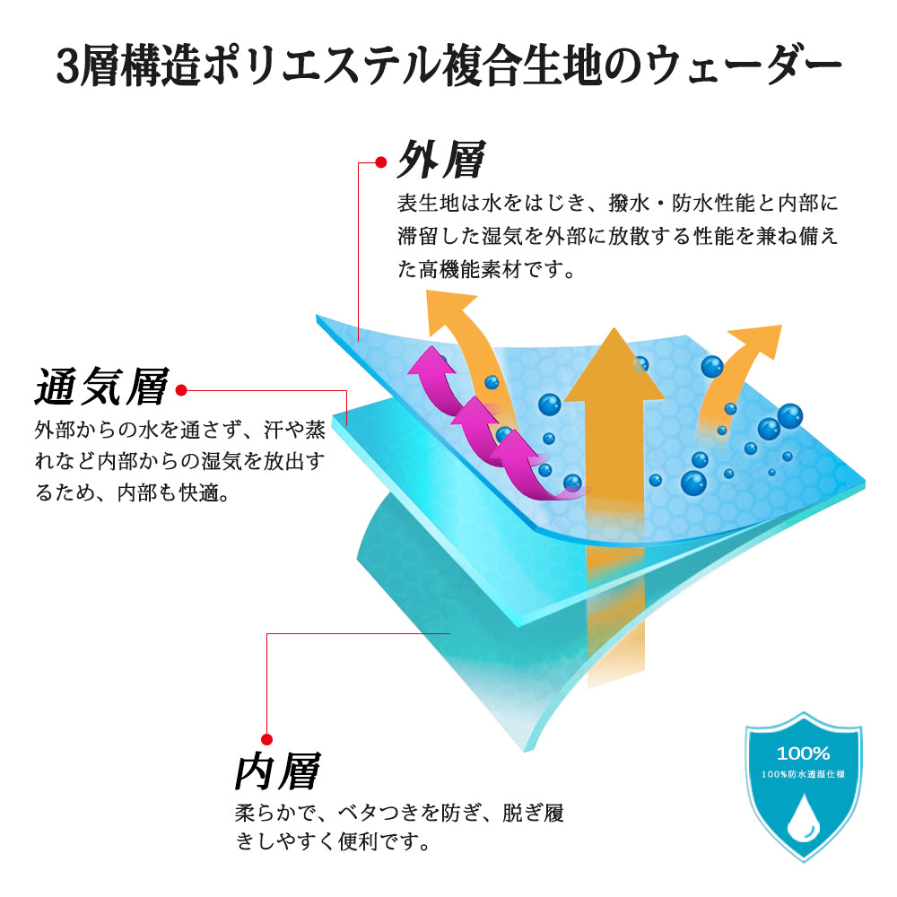 ウェーダー ストッキング チェストハイ型 フィッシング