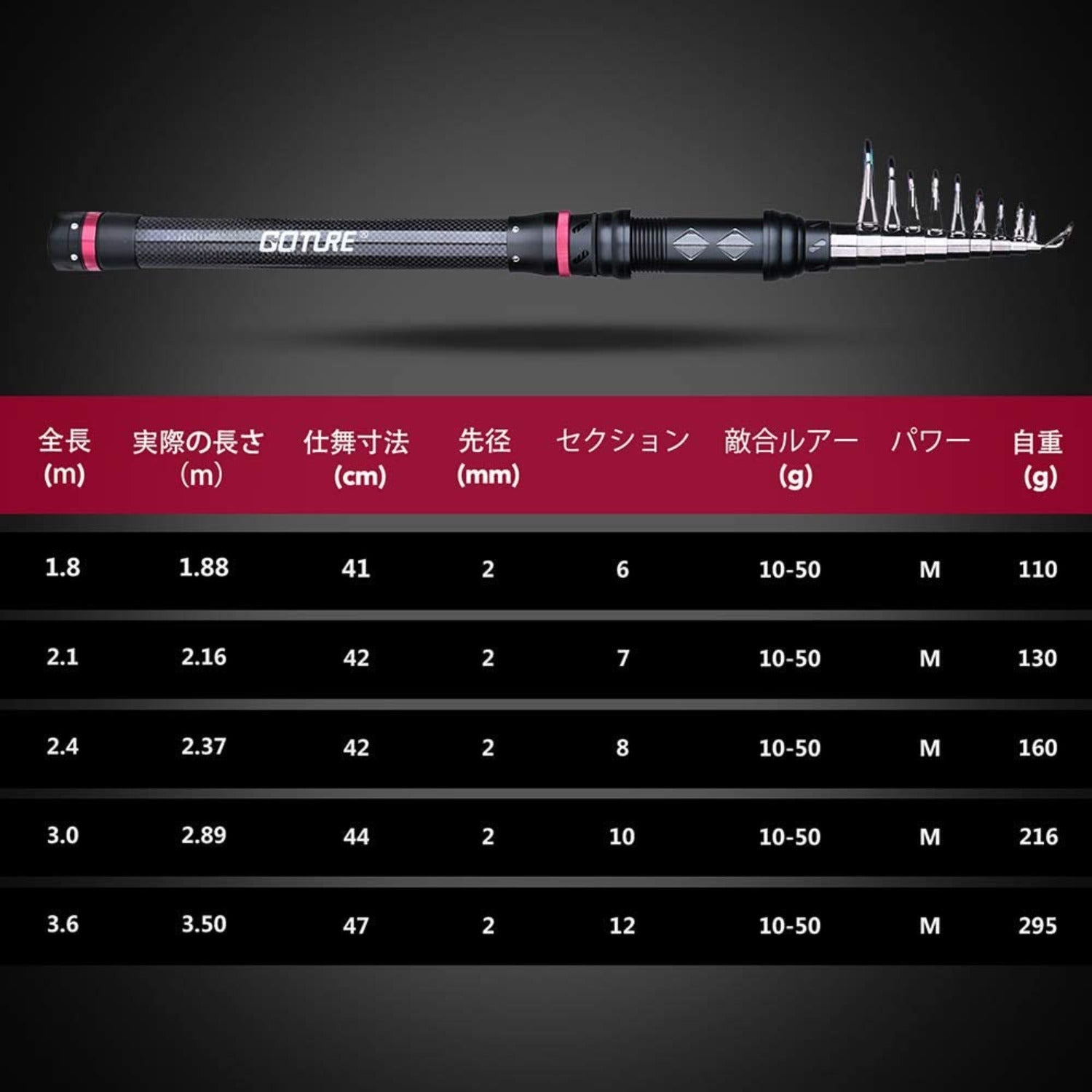 Goture(ゴチュール)  Aquila 釣り竿 初心者用 投げ竿 ちょい投げ・サビキ 万能振出ロッド