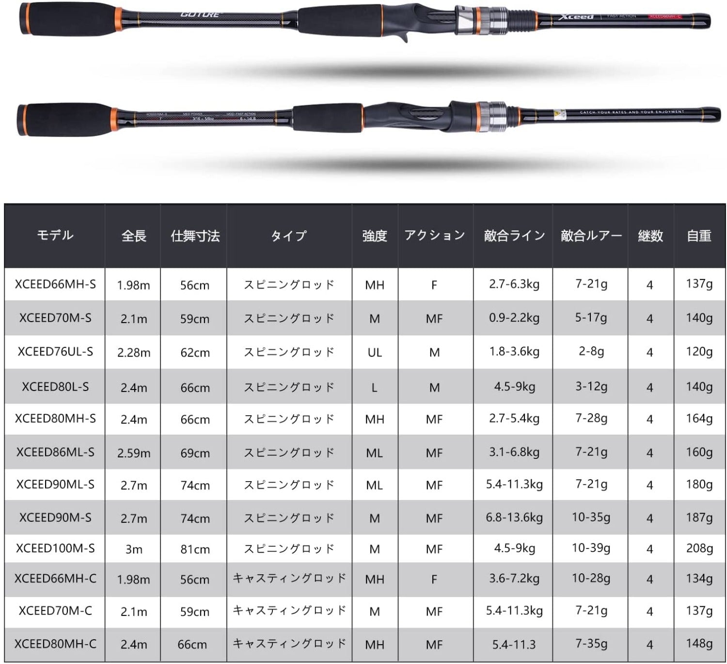 Goture(ゴチュール) Xceedシリーズ コンパクト シーバスロッド Fuji製ガイド カーポン製 モバイルロッド シーバス/ヒラメ/エギング スピニングロッド&ベイトロッド 4ピース 釣り竿  ロッド MH/ML/M/UL アマゾンベストセラー  超人気