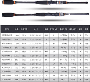 GotureXceed Compact Egging Rod / Spinning Rod / Casting Rod