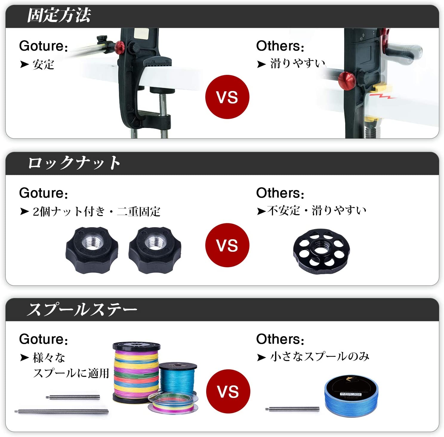 Goture 釣りライン巻 糸巻き機 2点固定式ポータブル  超高速リサイクラー 巻き替え 巻き直し 糸巻き器 ライン巻取り機 釣りリール ラインワインダー 糸 ポータブル 固定式 日本語説明書
