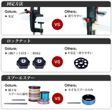Load image into Gallery viewer, Goture 釣りライン巻 糸巻き機 2点固定式ポータブル  超高速リサイクラー 巻き替え 巻き直し 糸巻き器 ライン巻取り機 釣りリール ラインワインダー 糸 ポータブル 固定式 日本語説明書
