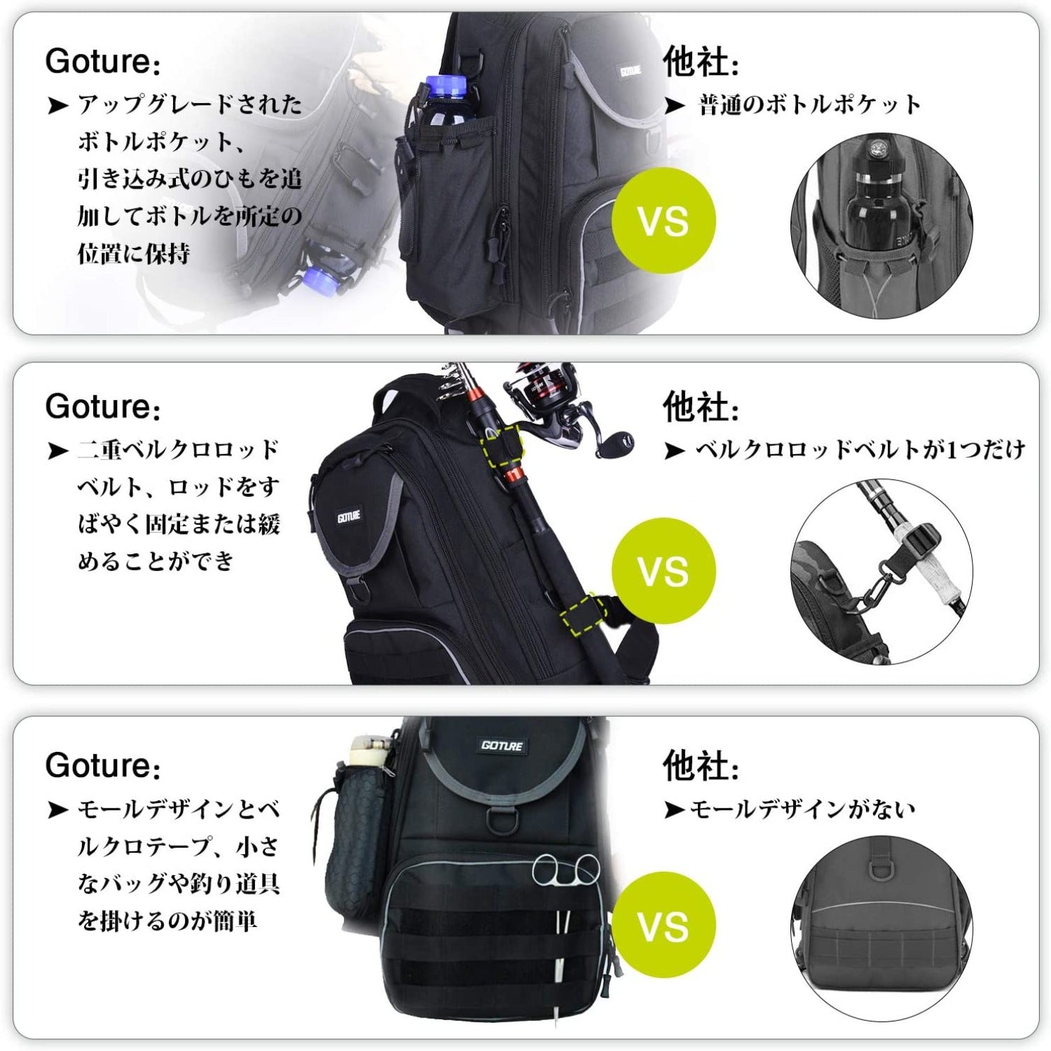 Goture(ゴチュール) 釣りバッグ 防水 多機能 大容量 コンパクト 釣り道具収納バッグアウトドア用 釣り用 撮影用 ダブルショルダー/ワンショルダー/クロスボディ/ハンドバッグ
