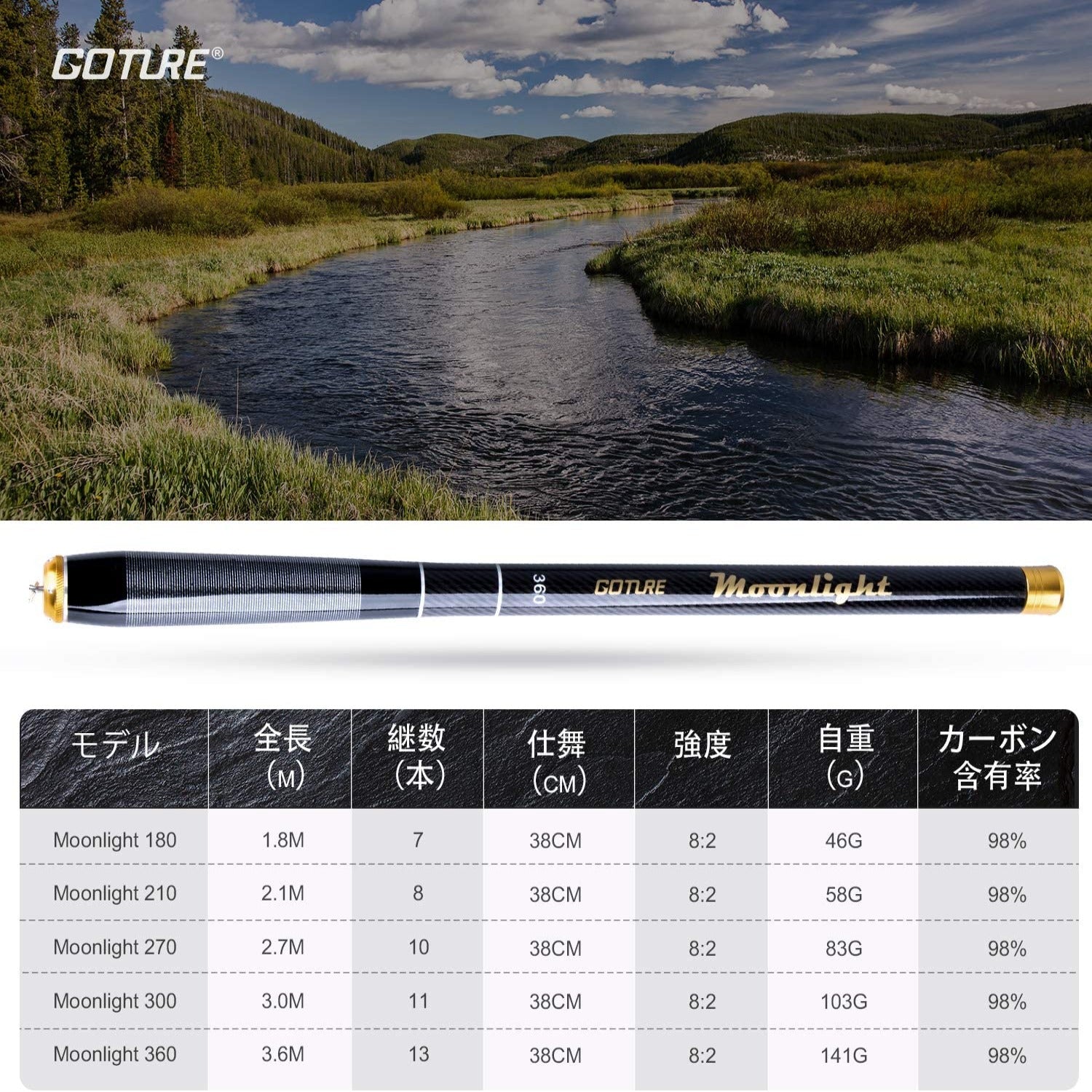 Moonlight コンパクト延べ竿 超軽量 硬調 河川 堤防 湖畔 渓流 1.8M/2.1M/2.7M/3.0M/3.6M総5サイズ選べる 釣り竿